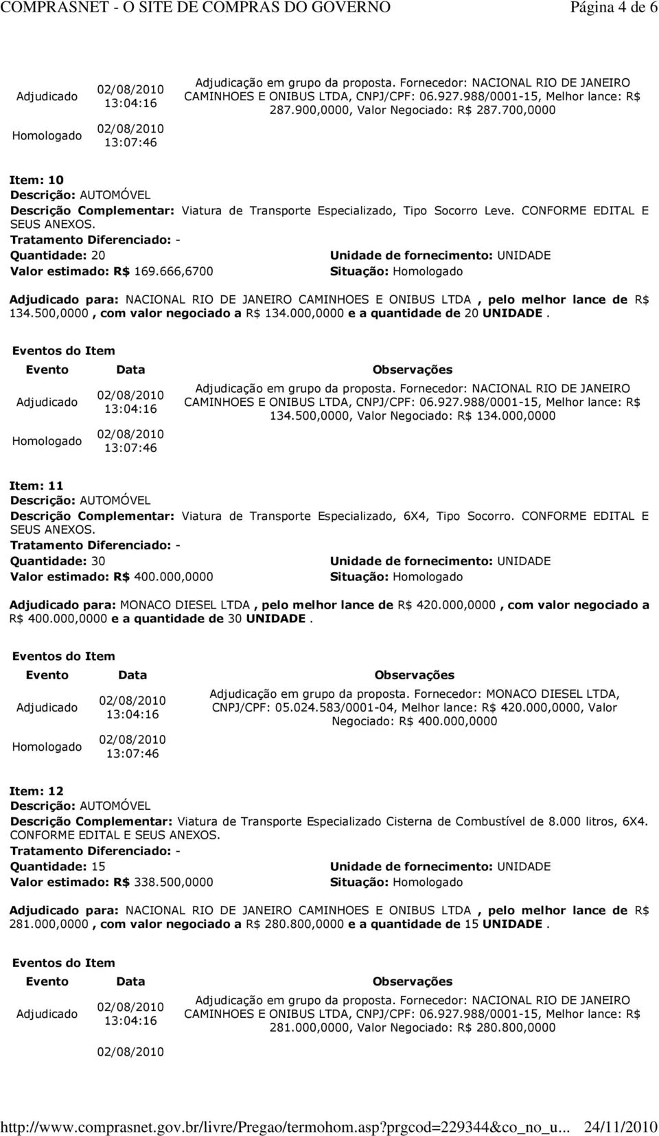 000,0000 e a quantidade de 20 UNIDADE. 134.500,0000, Valor Negociado: R$ 134.000,0000 Item: 11 Descrição Complementar: Viatura de Transporte Especializado, 6X4, Tipo Socorro.