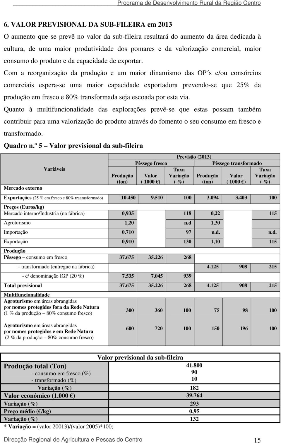 Com a reorganização da produção e um maior dinamismo das OP s e/ou consórcios comerciais espera-se uma maior capacidade exportadora prevendo-se que 25% da produção em fresco e 80% transformada seja