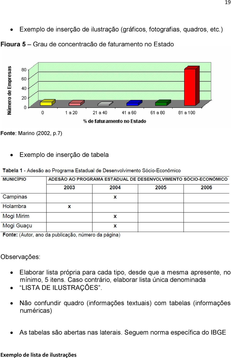 7) Exemplo de inserção de tabela Observações: Elaborar lista própria para cada tipo, desde que a mesma apresente, no mínimo, 5 itens.