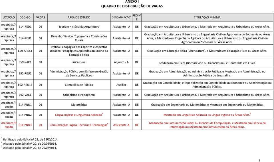 E14-REU1 01 E59-APEX1 01 Desenho Técnico, Topografia e Construções Rurais Prática Pedagógica dos Esportes e Aspectos Didático-Pedagógicos Aplicados ao Ensino da Educação Física Assistente - A