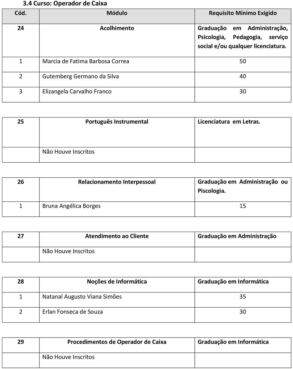 Letras. 26 Relacionamento Interpessoal Graduação em Administração ou Piscologia.