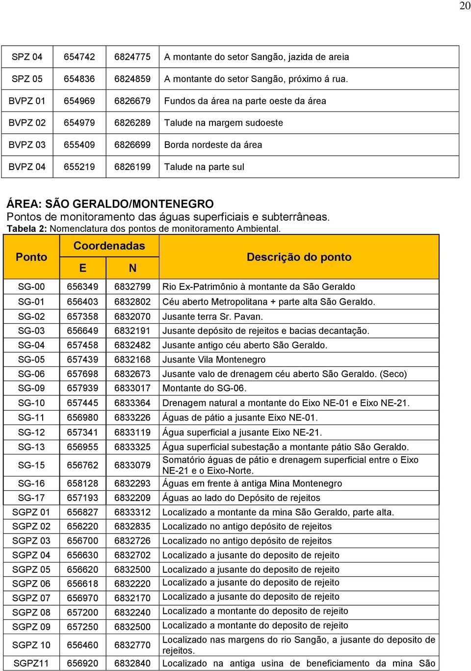 ÁREA: SÃO GERALDO/MONTENEGRO Pontos de monitoramento das águas superficiais e subterrâneas. Tabela 2: Nomenclatura dos pontos de monitoramento Ambiental.
