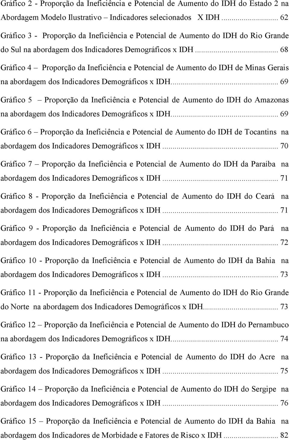 .. 68 Gráfico 4 Proporção da Ineficiência e Potencial de Aumento do IDH de Minas Gerais na abordagem dos Indicadores Demográficos x IDH.