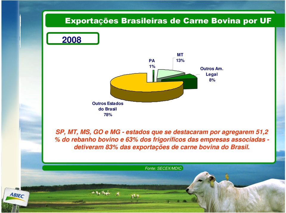 destacaram por agregarem 51,2 % do rebanho bovino e 63% dos frigoríficos das