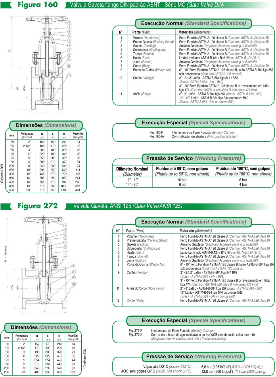 / B (Brass ASTM-B. / B) Ferr Fundid ASTM-A. classe B (Cast Irn ASTM-A. class B) - 0 Ferr Fundid ASTM-A. classe B, latã ASTM-B- liga sb encmenda (Cast Irn ASTM-A. class B) -./ atã - ASTM-B- liga / B (Brass - ASTM-B - - B) - 0 Ferr Fundid ASTM-A.