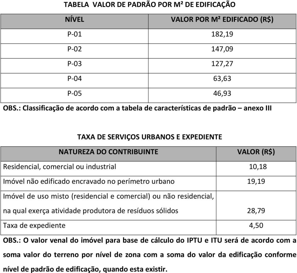 10,18 Imóvel não edificado encravado no perímetro urbano 19,19 Imóvel de uso misto (residencial e comercial) ou não residencial, na qual exerça atividade produtora de resíduos sólidos 28,79