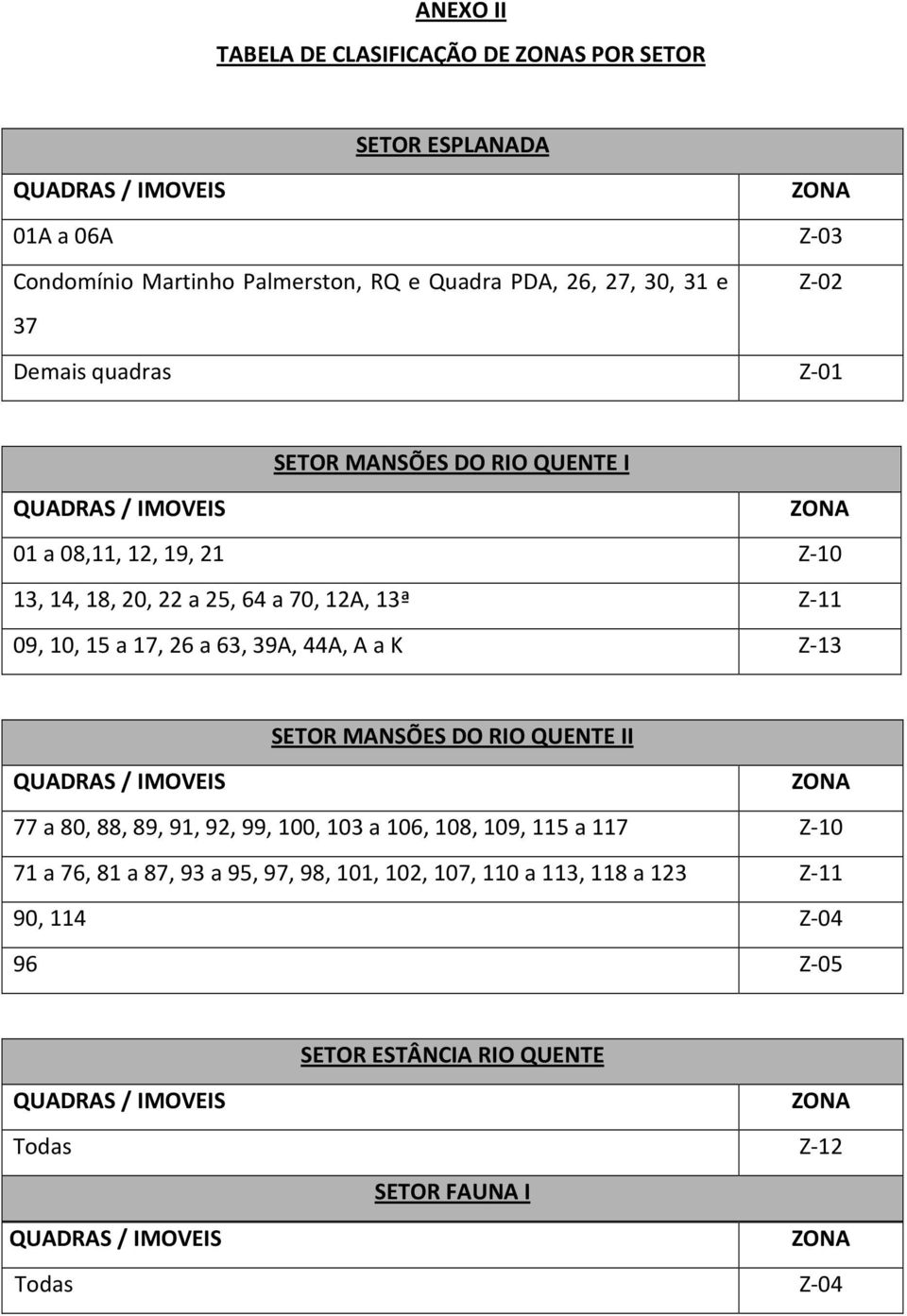 a 17, 26 a 63, 39A, 44A, A a K Z-13 SETOR MANSÕES DO RIO QUENTE II 77 a 80, 88, 89, 91, 92, 99, 100, 103 a 106, 108, 109, 115 a 117 Z-10 71 a 76,