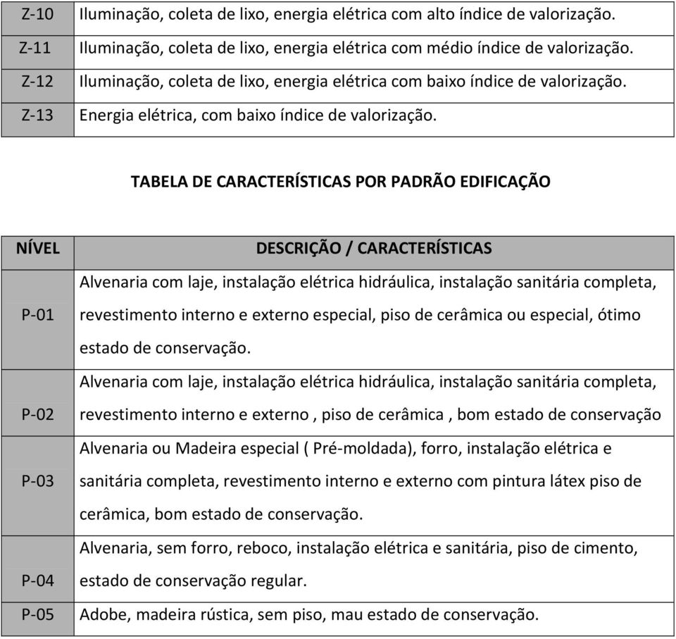 sanitária completa, P-01 revestimento interno e externo especial, piso de cerâmica ou especial, ótimo estado de conservação.