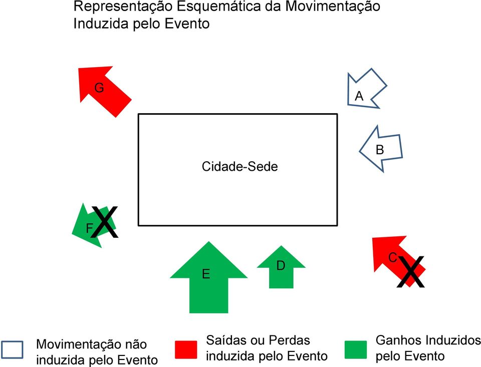 X Movimentação não induzida pelo Evento Saídas ou