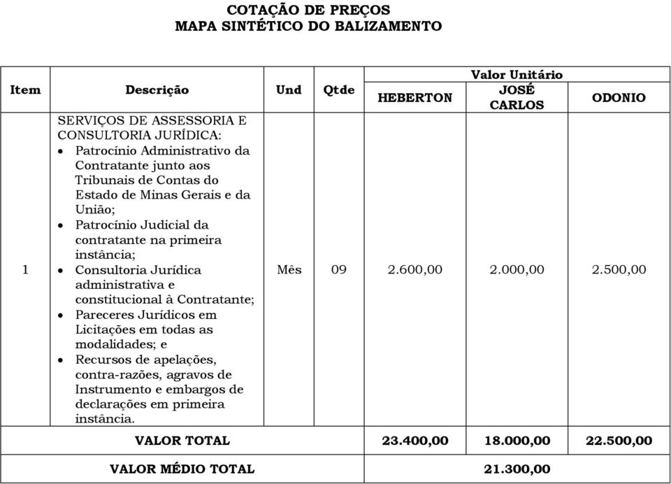 constitucional à Contratante; Pareceres Jurídicos em Licitações em todas as modalidades; e Recursos de apelações, contra-razões, agravos de Instrumento e embargos de