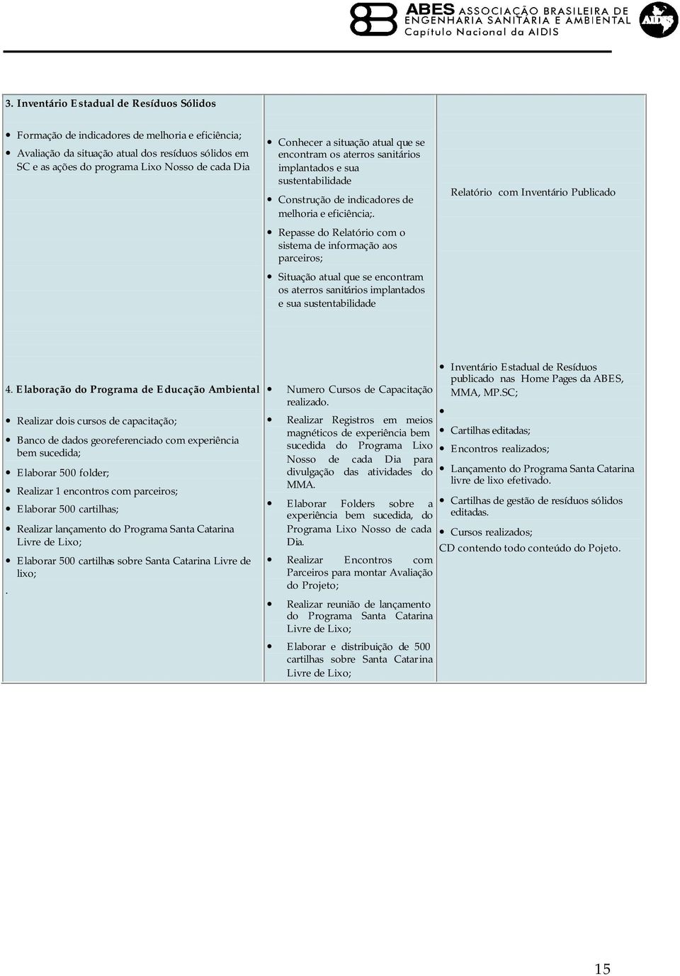 Repasse do Relatório com o sistema de informação aos parceiros; Situação atual que se encontram os aterros sanitários implantados e sua sustentabilidade Relatório com Inventário Publicado 4.