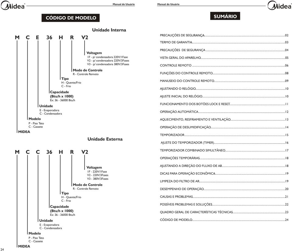- p/ condensadora 22V/Fase V2 - p/ condensadora 22V/3Fases V3 - p/ condensadora 38V/3Fases Unidade Externa PRECAUÇÕES DE SEGURANÇA...4 VISTA GERAL DO APARELHO...5 CONTROLE REMOTO.
