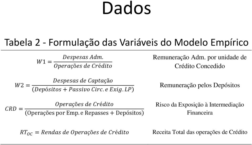 LP) Operações de Crédito (Operações por Emp. e Repasses + Depósitos) Remuneração Adm.