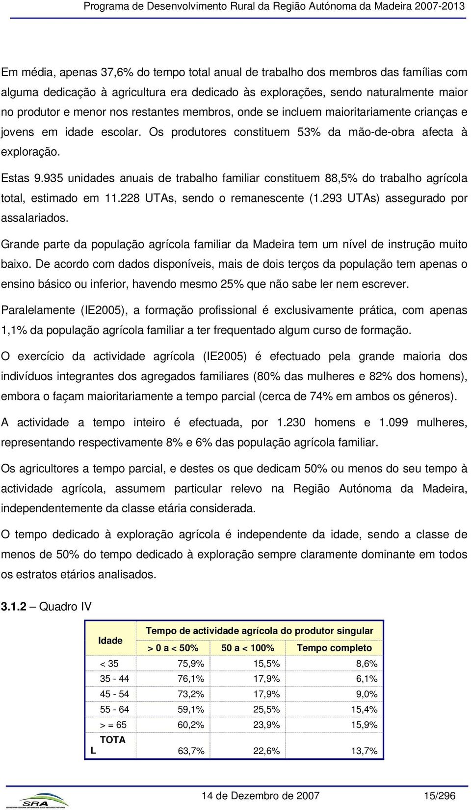 935 unidades anuais de trabalho familiar constituem 88,5% do trabalho agrícola total, estimado em 11.228 UTAs, sendo o remanescente (1.293 UTAs) assegurado por assalariados.