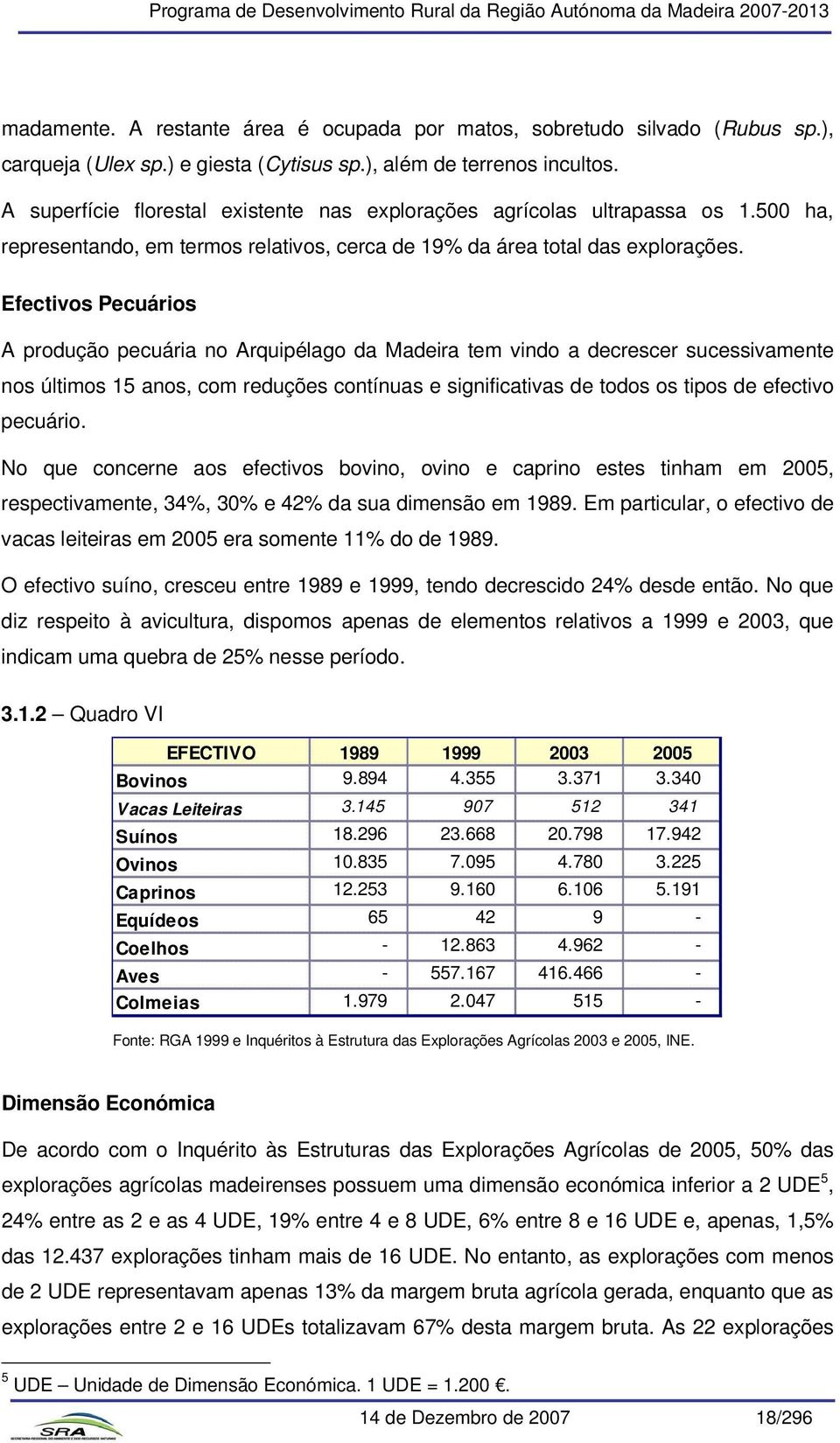 Efectivos Pecuários A produção pecuária no Arquipélago da Madeira tem vindo a decrescer sucessivamente nos últimos 15 anos, com reduções contínuas e significativas de todos os tipos de efectivo