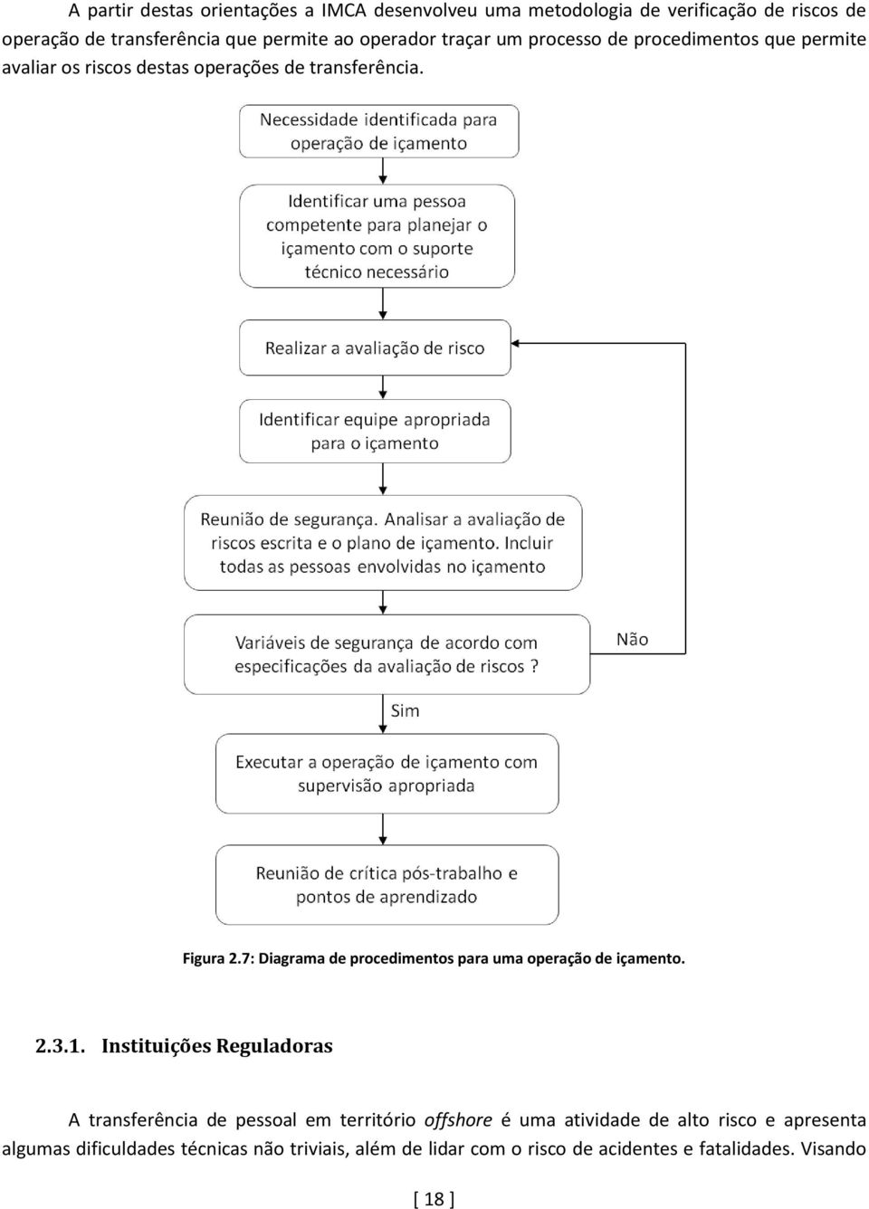 7: Diagrama de procedimentos para uma operação de içamento. 2.3.1.