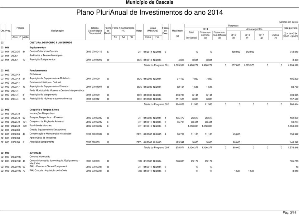 429 Totais do Programa 001: 1.565.951 1.498.272 1.498.272 0 857.000 1.073.375 0 0 4.994.