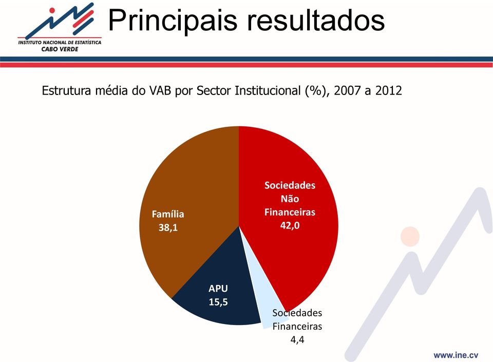 2012 Família 38,1 Sociedades Não