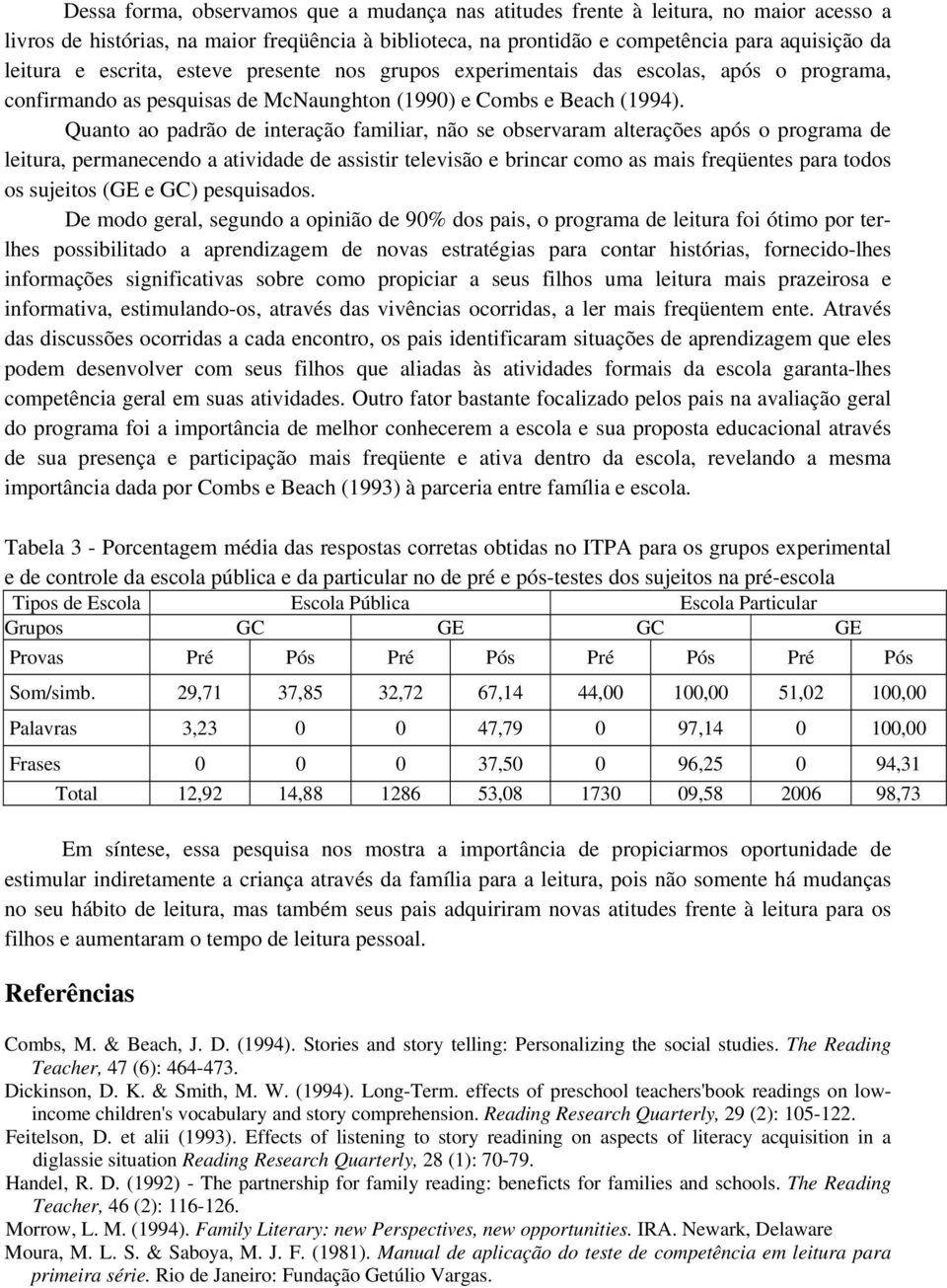 Quanto ao padrão de interação familiar, não se observaram alterações após o programa de leitura, permanecendo a atividade de assistir televisão e brincar como as mais freqüentes para todos os