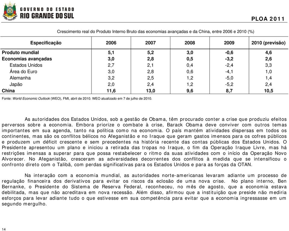 Economic Outlook (WEO), FMI, abril de 2010. WEO atualizado em 7 de julho de 2010.