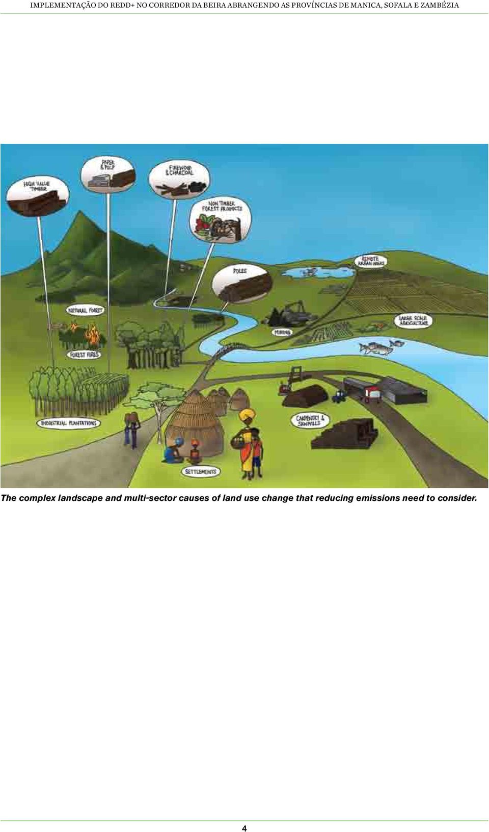 land use change that