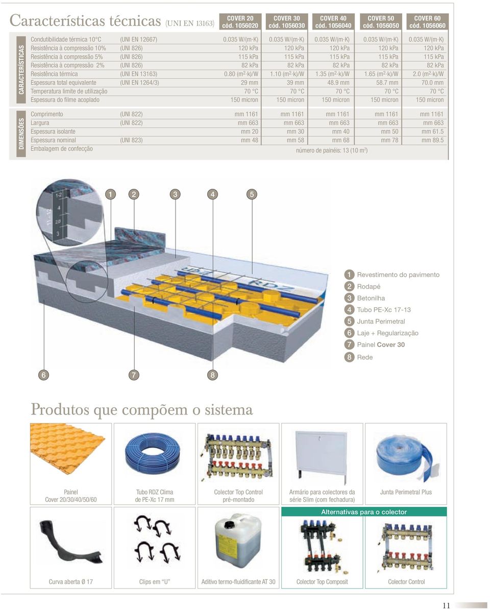 limite de utilização Espessura do filme acoplado (UNI EN 12667) (UNI 826) (UNI 826) (UNI 826) (UNI EN 13163) (UNI EN 1264/3) 0.035 W/(m K) 120 kpa 115 kpa 82 kpa 0.