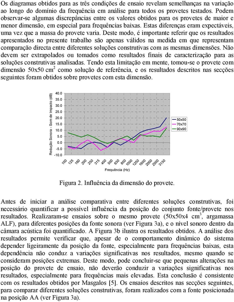 Estas diferenças eram expectáveis, uma vez que a massa do provete varia.