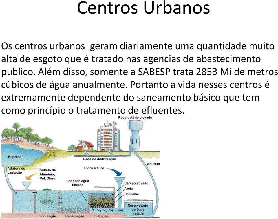 Além disso, somente a SABESP trata 2853 Mi de metros cúbicos de água anualmente.