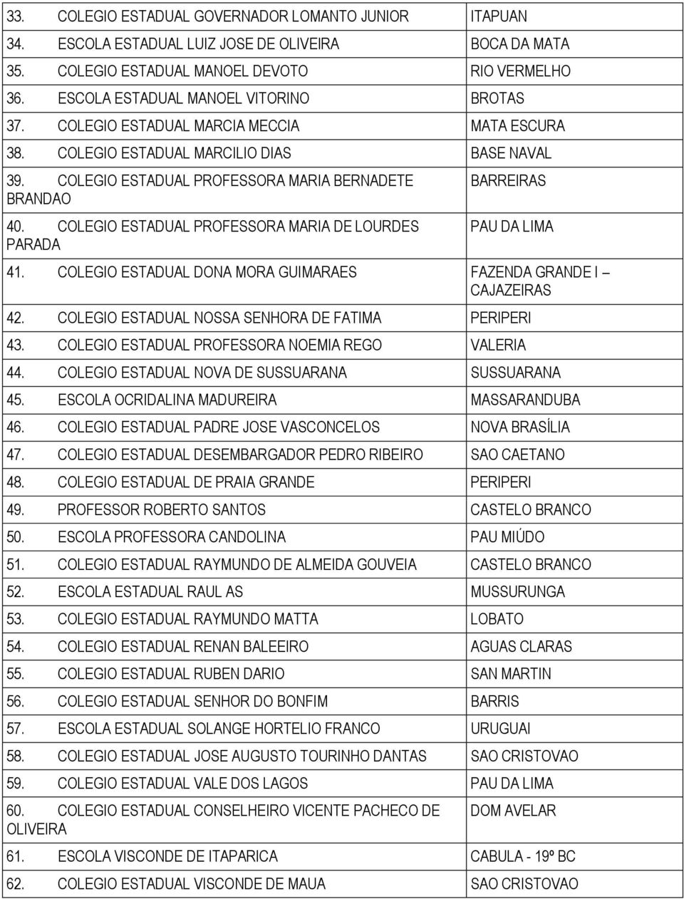 COLEGIO ESTADUAL PROFESSORA MARIA DE LOURDES PARADA BARREIRAS PAU DA LIMA 41. COLEGIO ESTADUAL DONA MORA GUIMARAES FAZENDA GRANDE I CAJAZEIRAS 42. COLEGIO ESTADUAL NOSSA SENHORA DE FATIMA PERIPERI 43.
