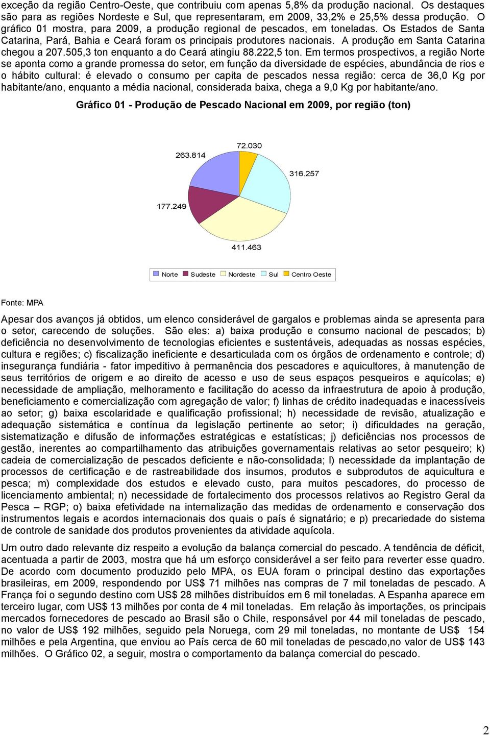 A produção em Santa Catarina chegou a 207.505,3 ton enquanto a do Ceará atingiu 88.222,5 ton.