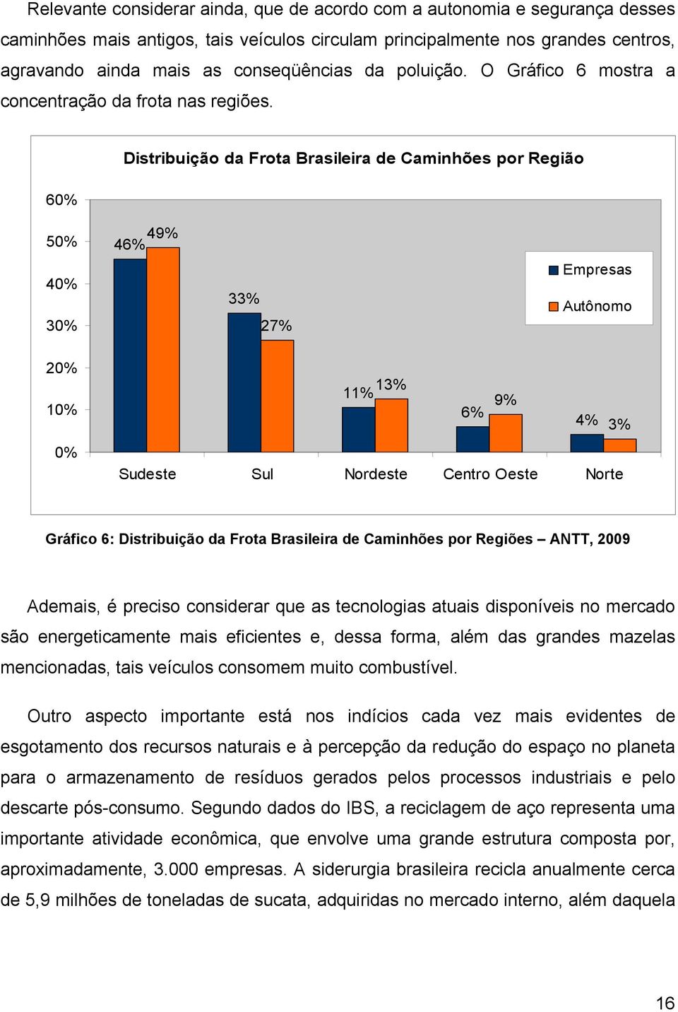 60% Distribuição da Frota Brasileira de Caminhões por Região 50% 40% 30% 49% 46% 33% 27% Empresas Autônomo 20% 10% 0% 13% 11% 9% 6% 4% 3% Sudeste Sul Nordeste Centro Oeste Norte Gráfico 6:
