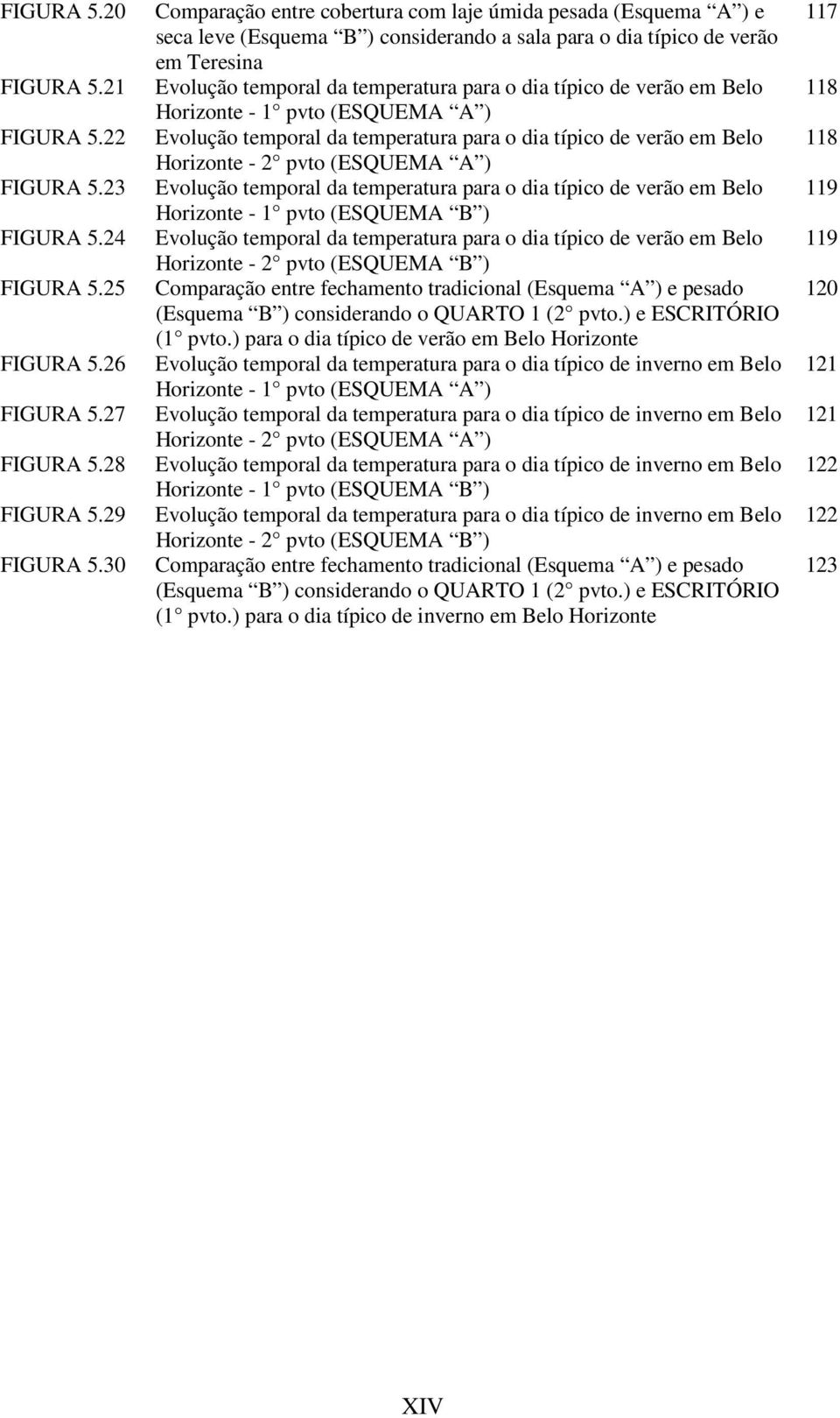 de verão em Belo Horizonte - 1 pvto (ESQUEMA A ) Evolução temporal da temperatura para o dia típico de verão em Belo Horizonte - 2 pvto (ESQUEMA A ) Evolução temporal da temperatura para o dia típico