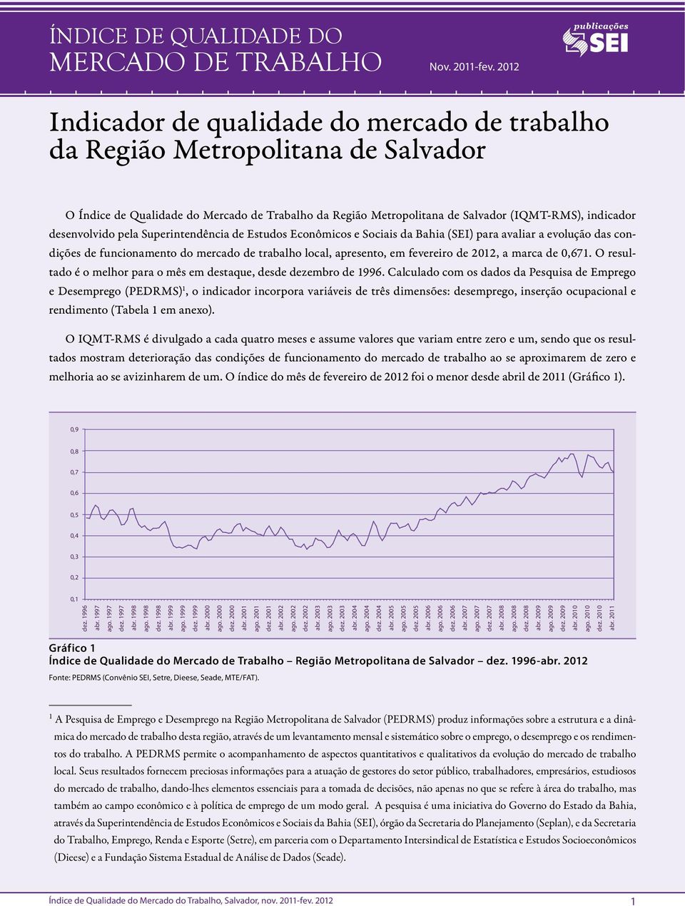desenvolvido pela Superintendência de Estudos Econômicos e Sociais da Bahia (SEI) para avaliar a evolução das condições de funcionamento do mercado de trabalho local, apresento, em fevereiro de 2012,