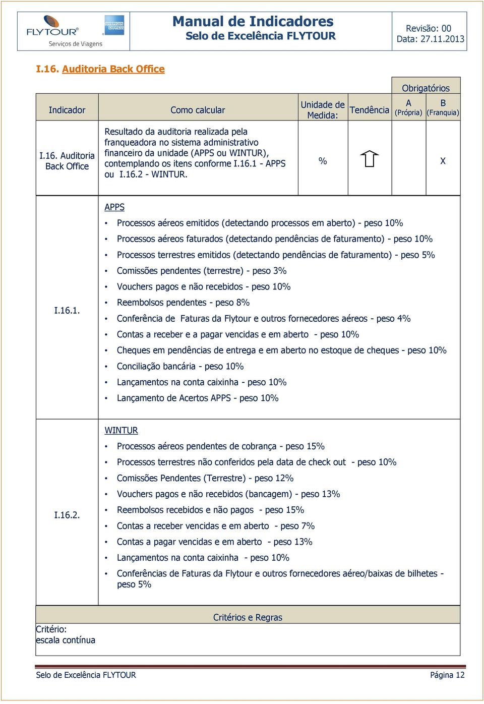 terrestres emitidos (detectando pendências de faturamento) - peso 5% Comissões pendentes (terrestre) - peso 3% Vouchers pagos e não recebidos - peso 10% Reembolsos pendentes - peso 8% Conferência de