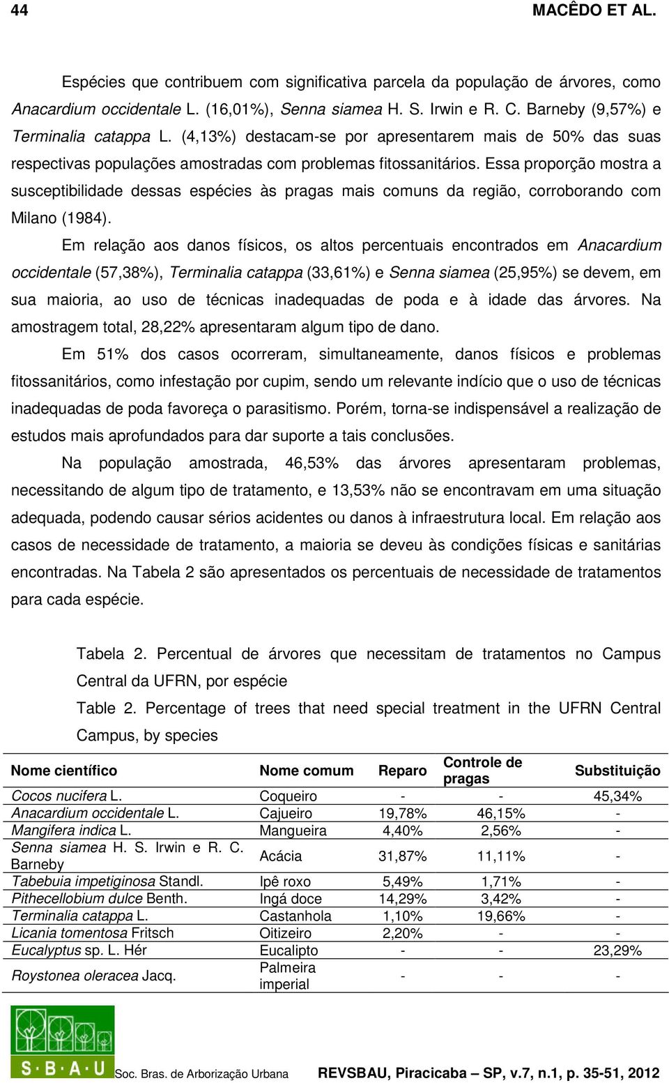 Essa proporção mostra a susceptibilidade dessas espécies às pragas mais comuns da região, corroborando com Milano (1984).