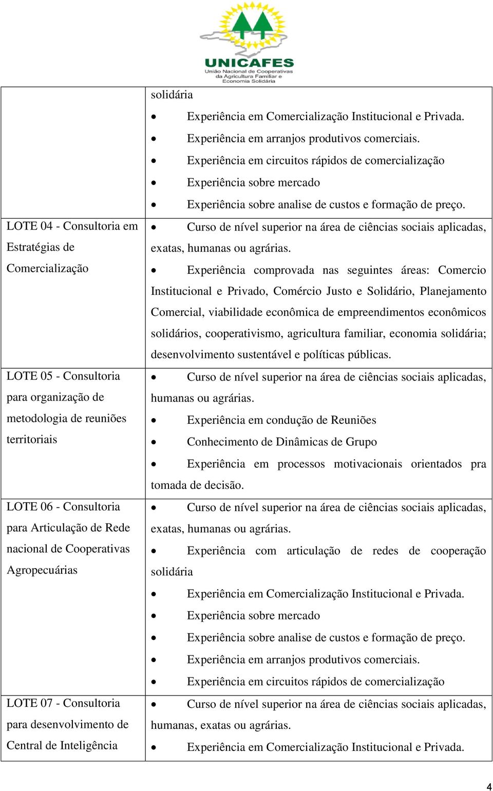 Experiência em arranjos produtivos comerciais. Experiência em circuitos rápidos de comercialização Experiência sobre mercado Experiência sobre analise de custos e formação de preço.