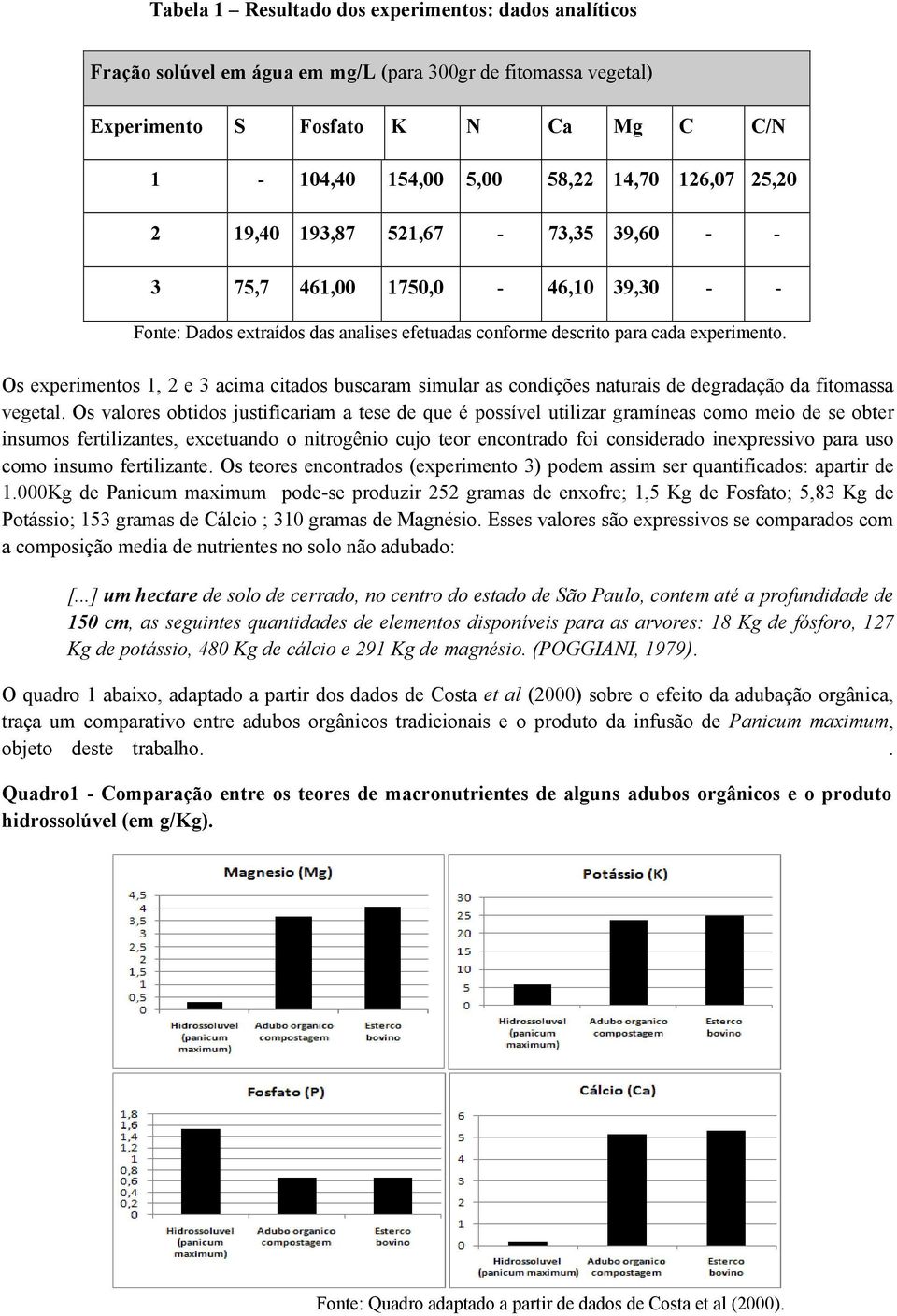 Os experimentos 1, 2 e 3 acima citados buscaram simular as condições naturais de degradação da fitomassa vegetal.