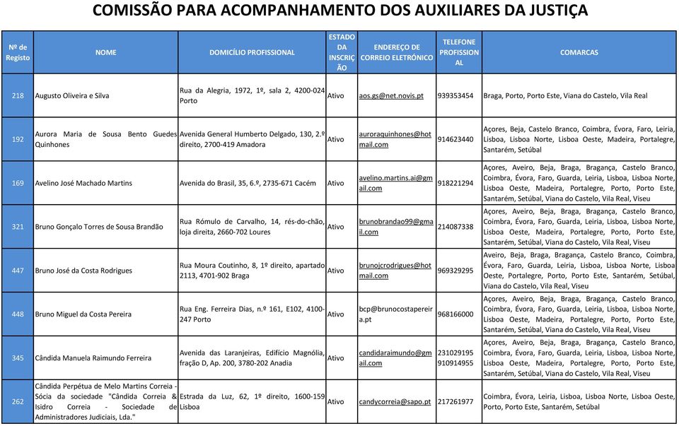 º direito, 2700-419 Aadora auroraquinhones@hot ail.