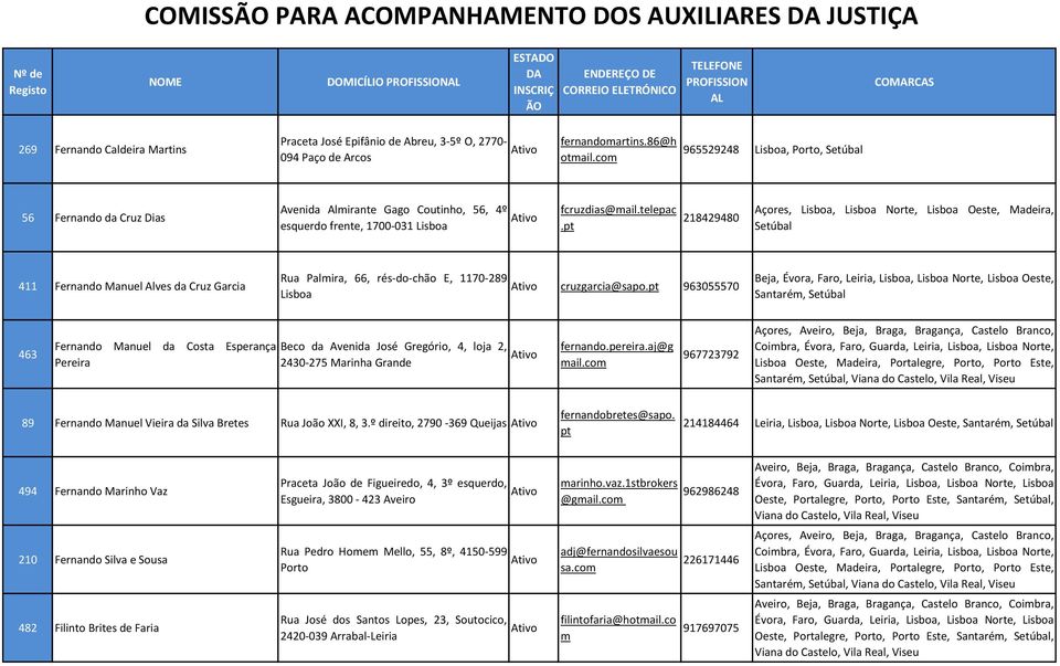 pt 218429480 Açores, Lisboa, Lisboa Norte, Lisboa Oeste, Madeira, Setúbal 411 Fernando Manuel Alves da Cruz Garcia Rua Palira, 66, rés-do-chão E, 1170-289 Lisboa cruzgarcia@sapo.