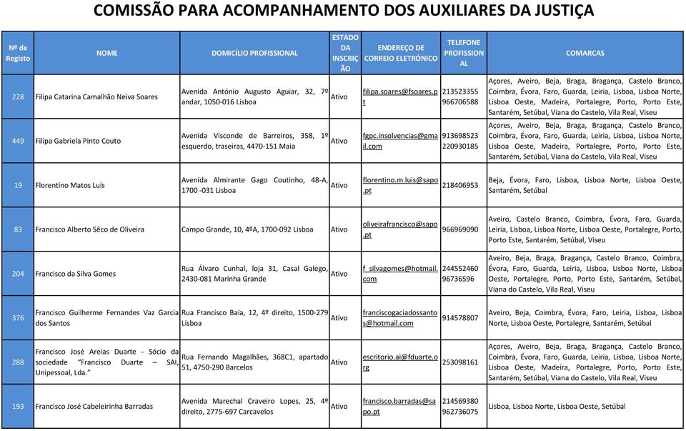 co 213523355 966706588 913698523 220930185 19 Florentino Matos Luís Avenida Alirante Gago Coutinho, 48-A, 1700-031 Lisboa florentino..luis@sapo.