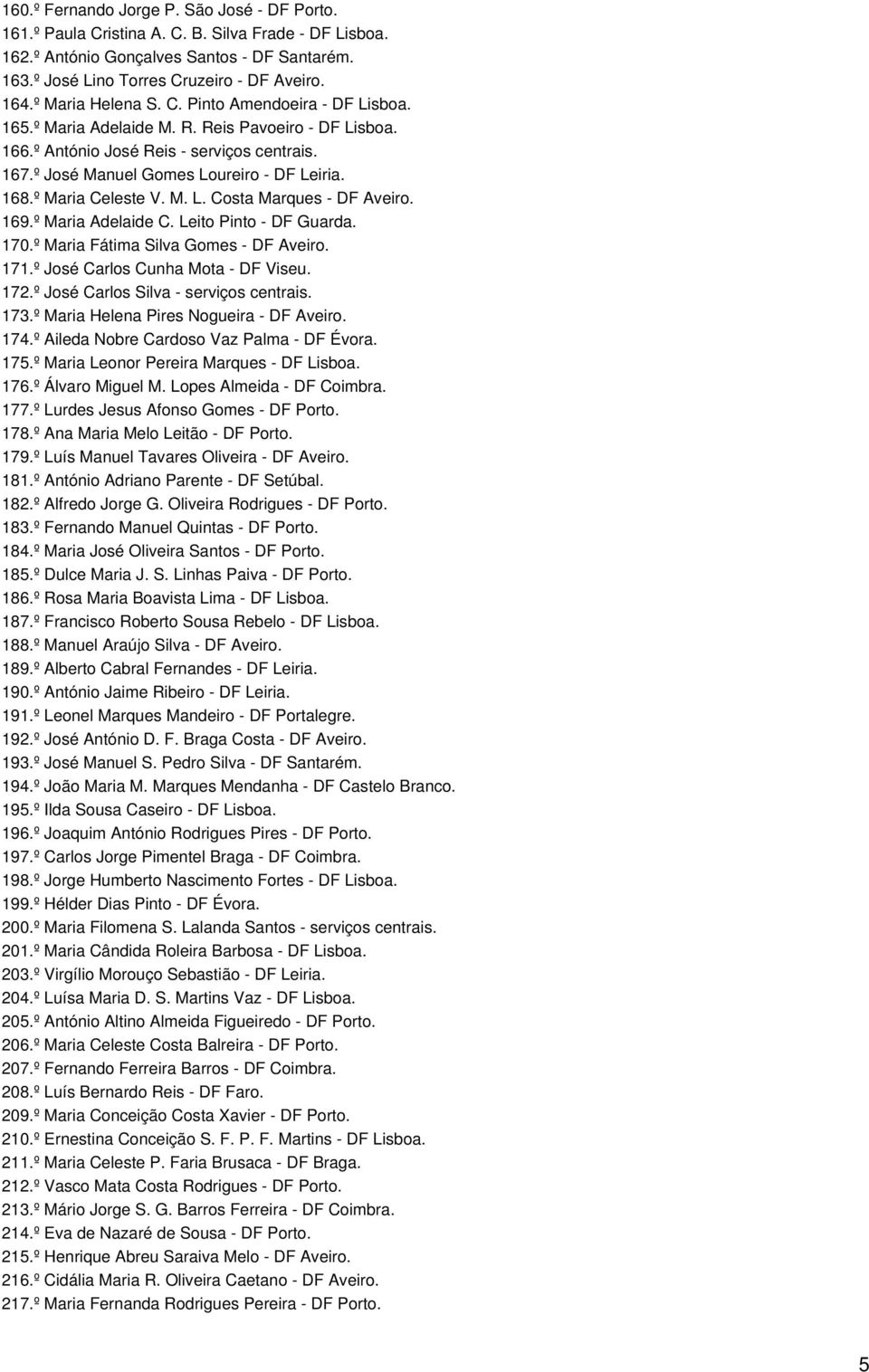 º Maria Celeste V. M. L. Costa Marques - DF Aveiro. 169.º Maria Adelaide C. Leito Pinto - DF Guarda. 170.º Maria Fátima Silva Gomes - DF Aveiro. 171.º José Carlos Cunha Mota - DF Viseu. 172.