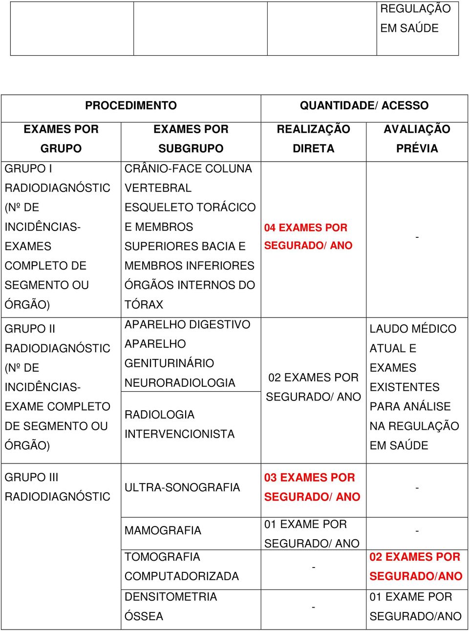 INCIDÊNCIAS EXAME COMPLETO DE SEGMENTO OU ÓRGÃO) APARELHO DIGESTIVO APARELHO GENITURINÁRIO NEURORADIOLOGIA RADIOLOGIA