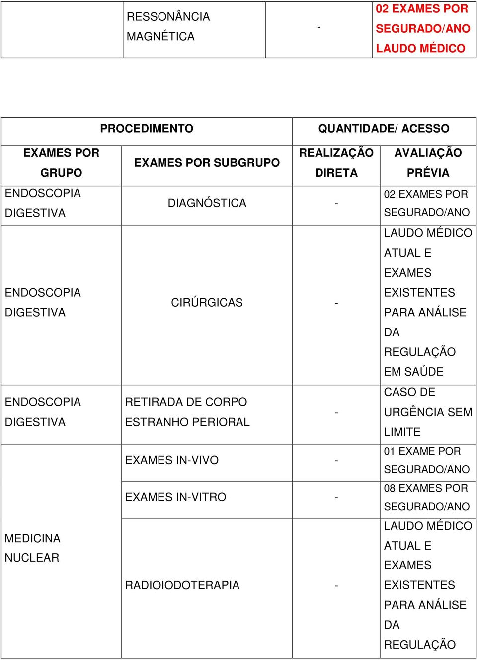 PERIORAL INVIVO INVITRO RADIOIODOTERAPIA AVALIAÇÃO