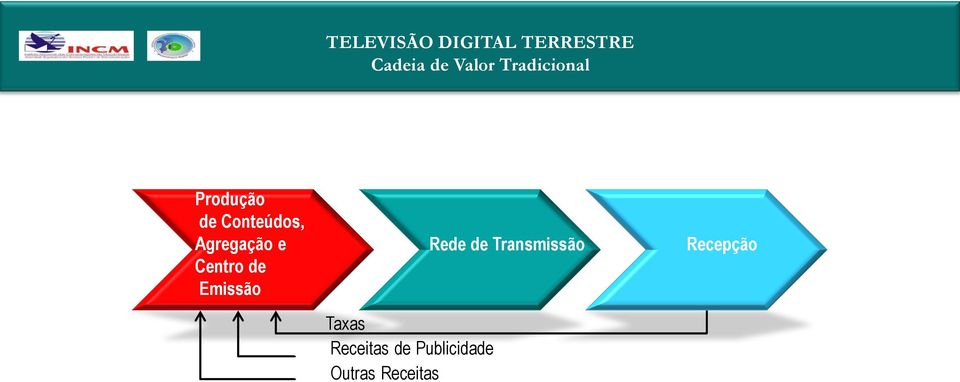 e Centro de Emissão Taxas Receitas de