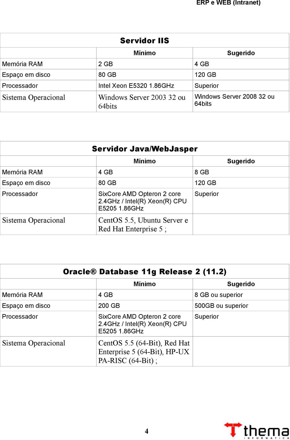 Processador Sistema Operacional SixCore AMD Opteron 2 core 2.4GHz / Intel(R) Xeon(R) CPU E5205 1.86GHz CentOS 5.