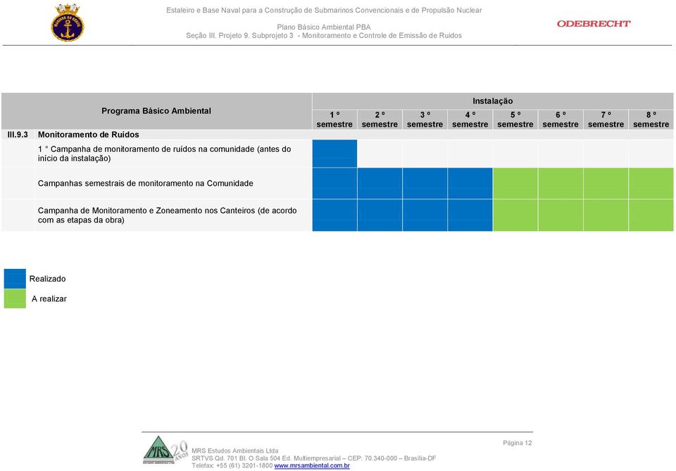 Subprojeto 3 - Monitoramento e Controle de Emissão de Ruidos III.9.