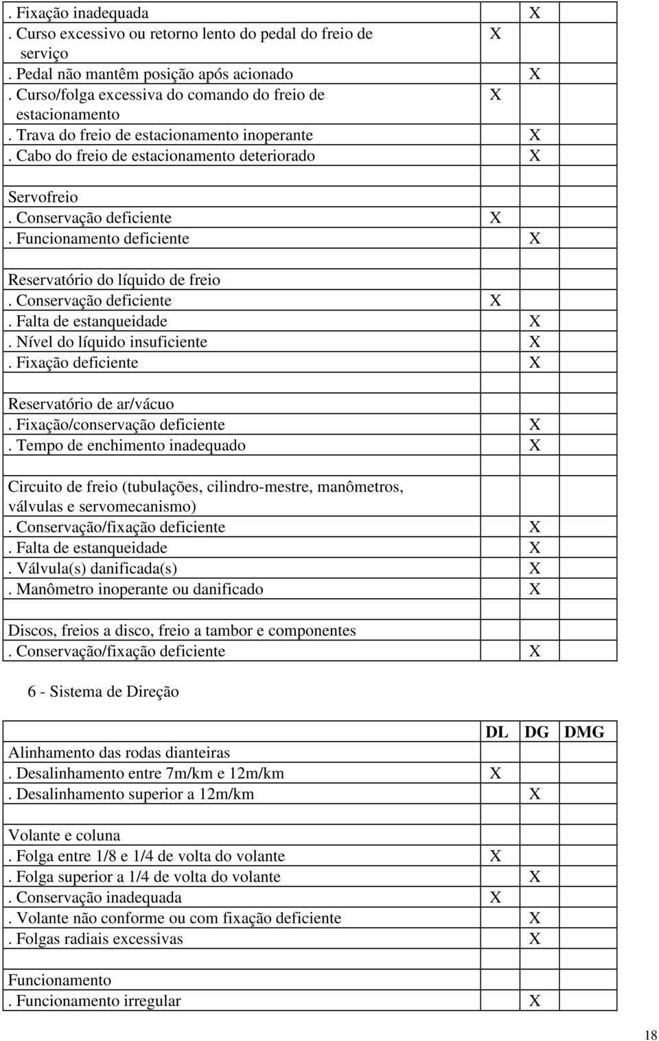 Conservação deficiente. Falta de estanqueidade. Nível do líquido insuficiente. Fixação deficiente Reservatório de ar/vácuo. Fixação/conservação deficiente.