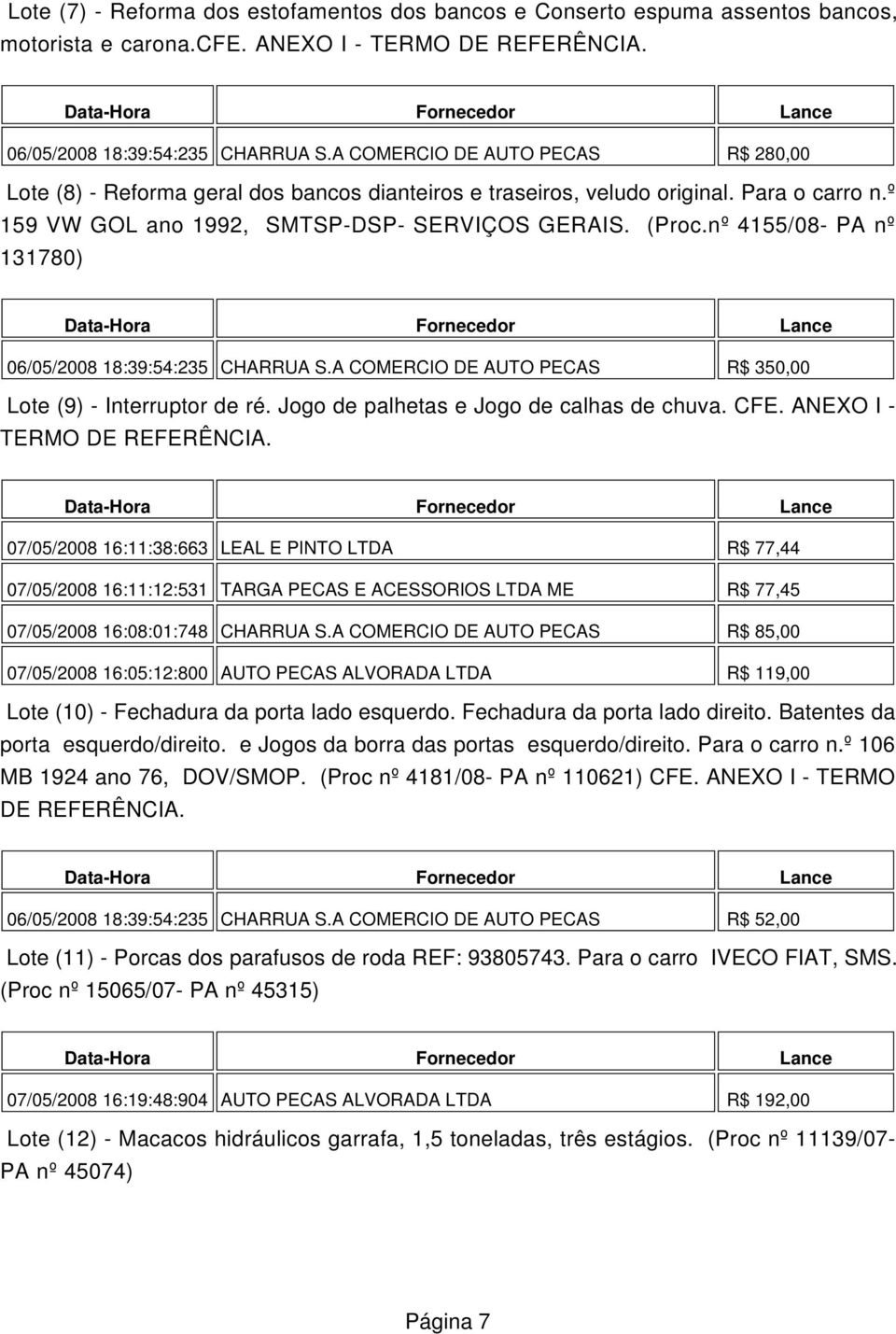 nº 4155/08- PA nº 131780) 06/05/2008 18:39:54:235 CHARRUA S.A COMERCIO DE AUTO PECAS R$ 350,00 Lote (9) - Interruptor de ré. Jogo de palhetas e Jogo de calhas de chuva. CFE.