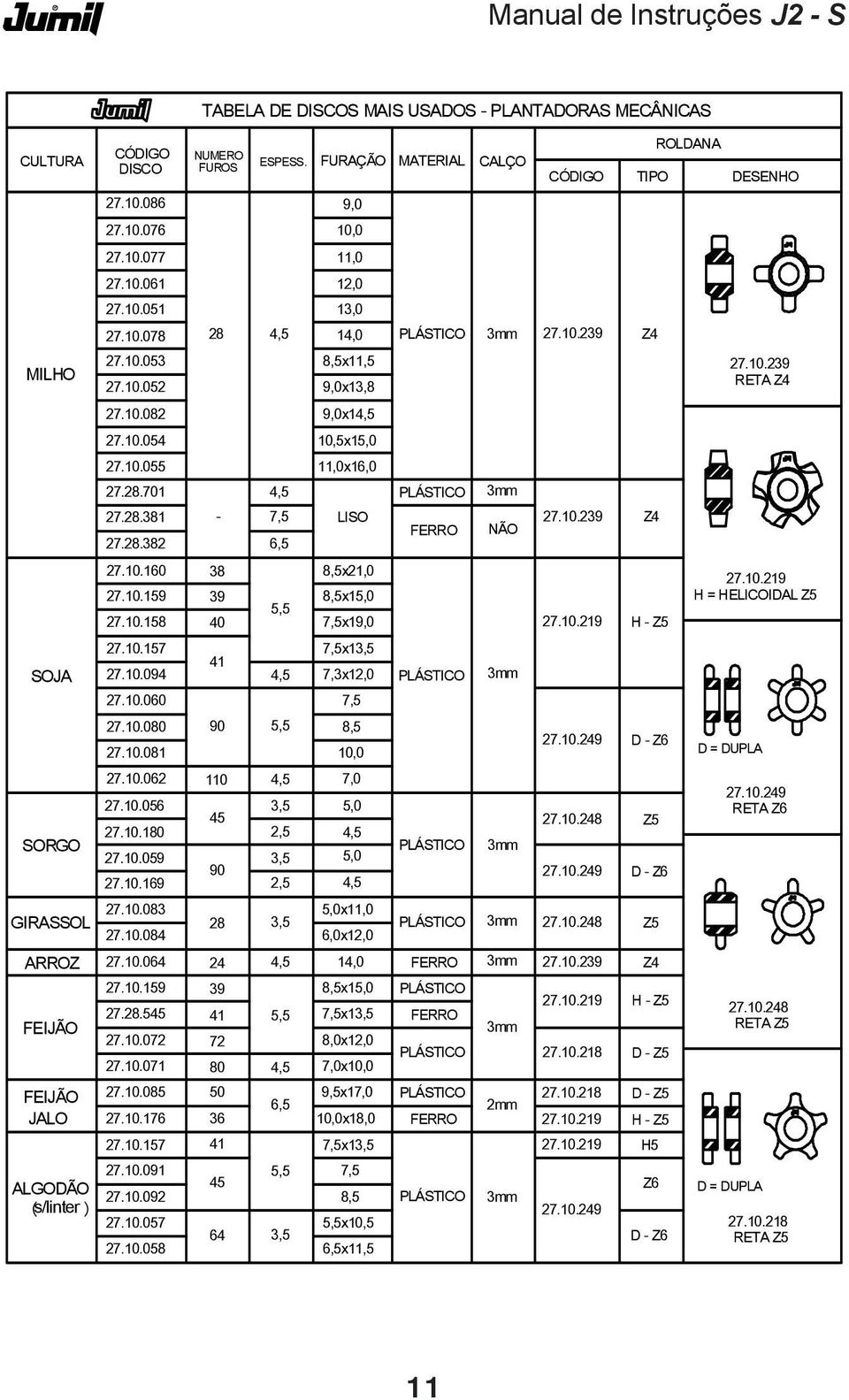 28.381 27.28.382-7,5 6,5 LI SO FERRO NÃO 27.10.239 Z4 27.10.160 27.10.159 27.10.158 38 39 40 5,5 8,5x21,0 8,5x15,0 7,5x19,0 27.10.219 H- Z5 27.10.219 H= HELI COI DAL Z5 SOJA 27.10.157 27.10.094 41 4,5 7,5x13,5 7,3x12,0 PLÁSTI CO 3mm 27.