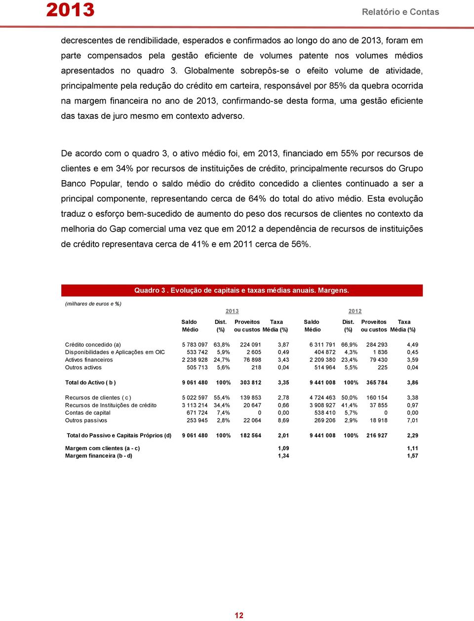 desta forma, uma gestão eficiente das taxas de juro mesmo em contexto adverso.